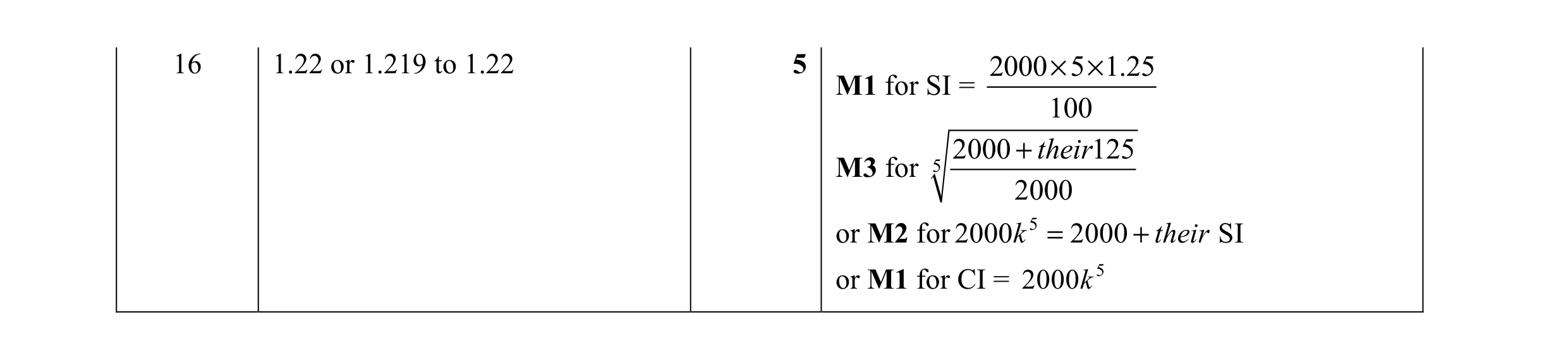 Mark scheme for question 69