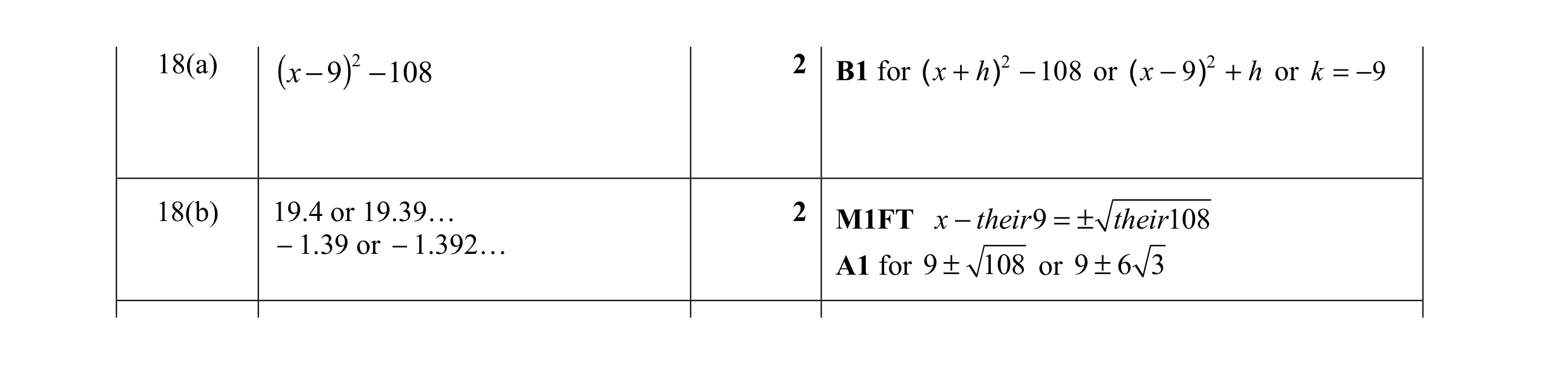 Mark scheme for question 132