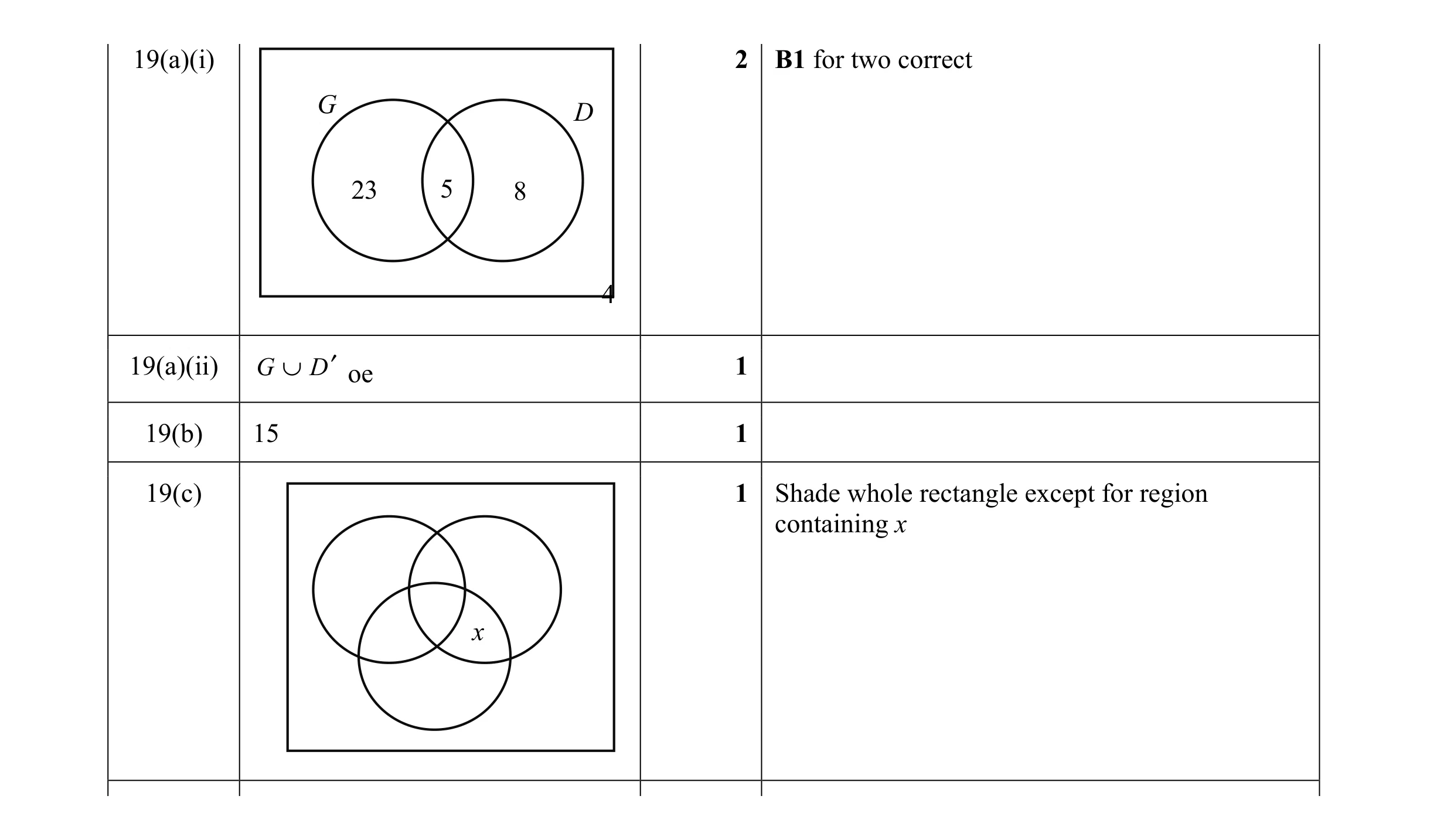 Mark scheme for question 35