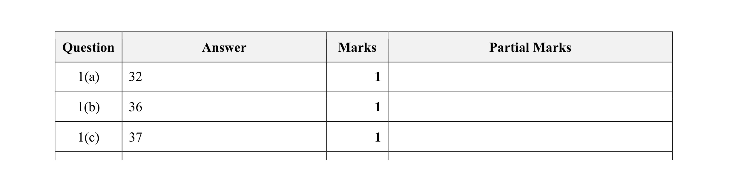 Mark scheme for question 44