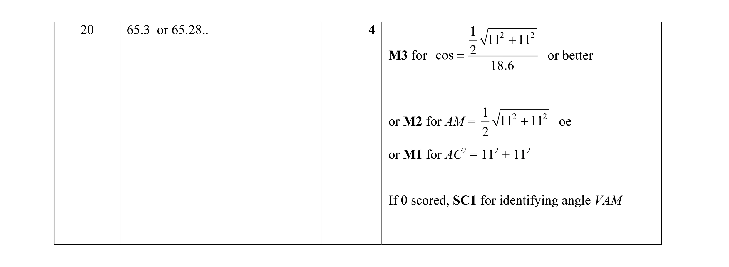 Mark scheme for question 31
