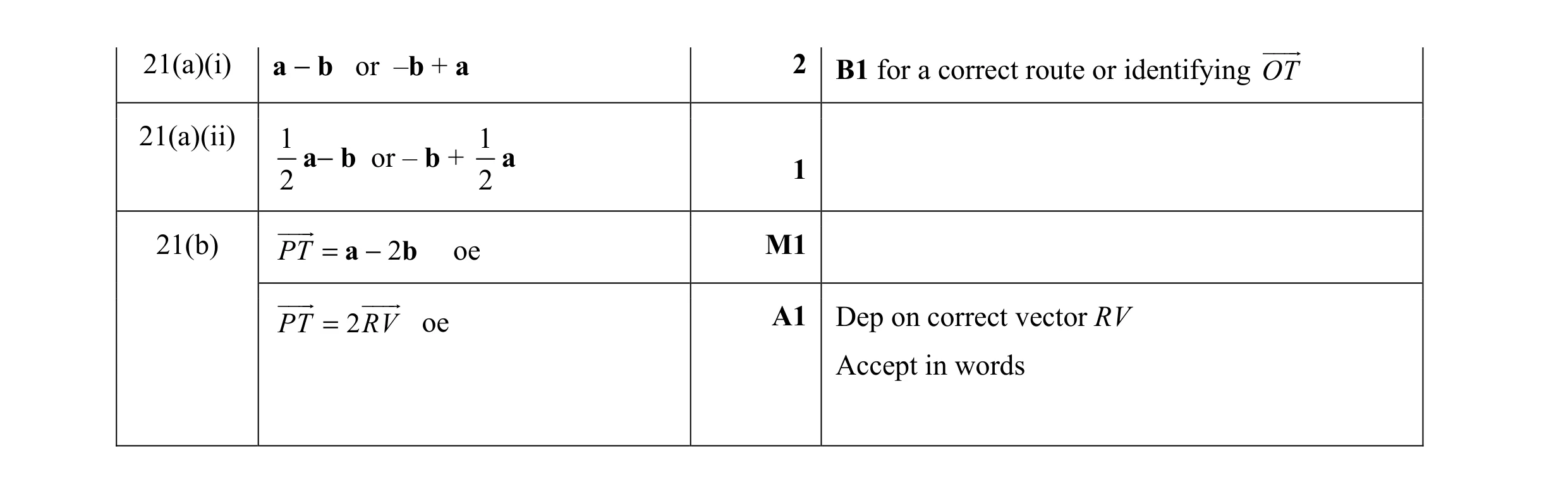 Mark scheme for question 53