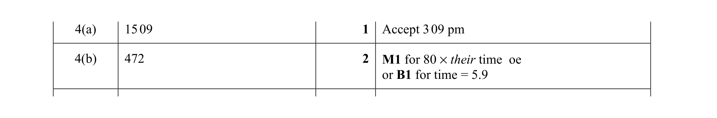 Mark scheme for question 19