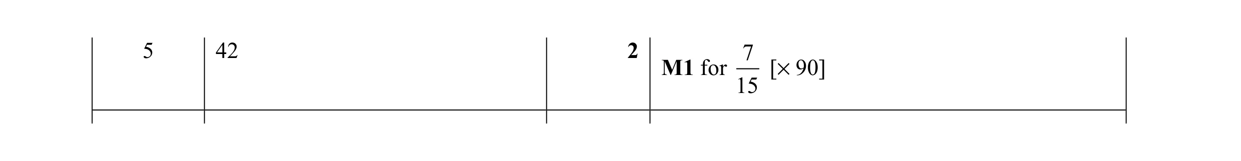 Mark scheme for question 33