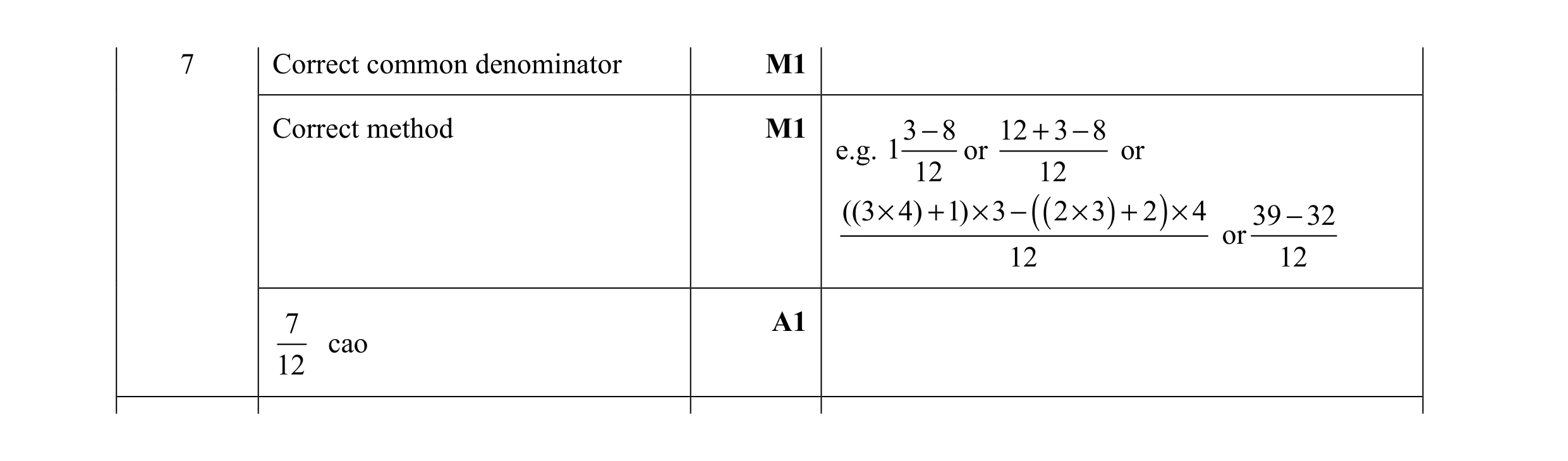 Mark scheme for question 68
