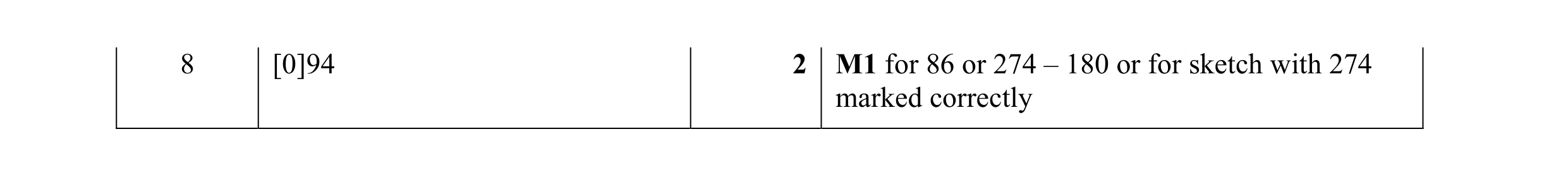 Mark scheme for question 20