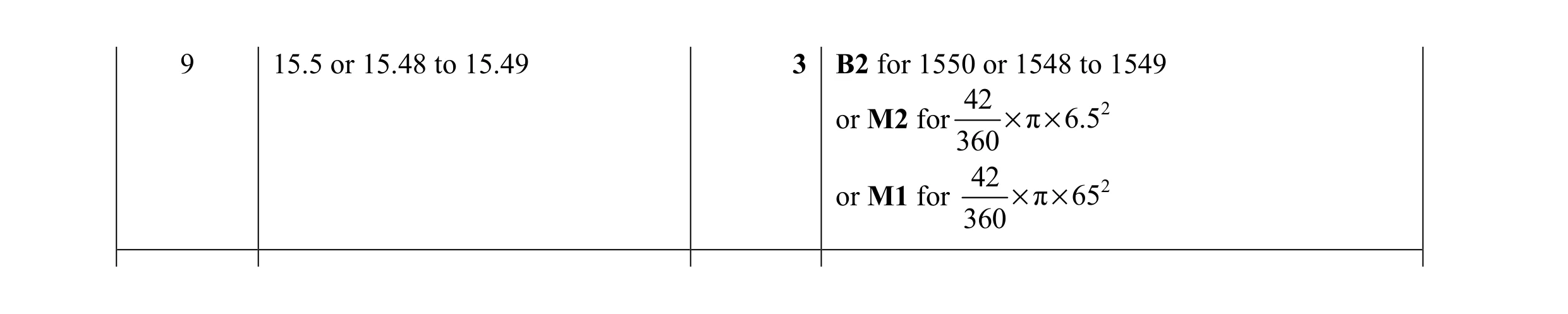 Mark scheme for question 36
