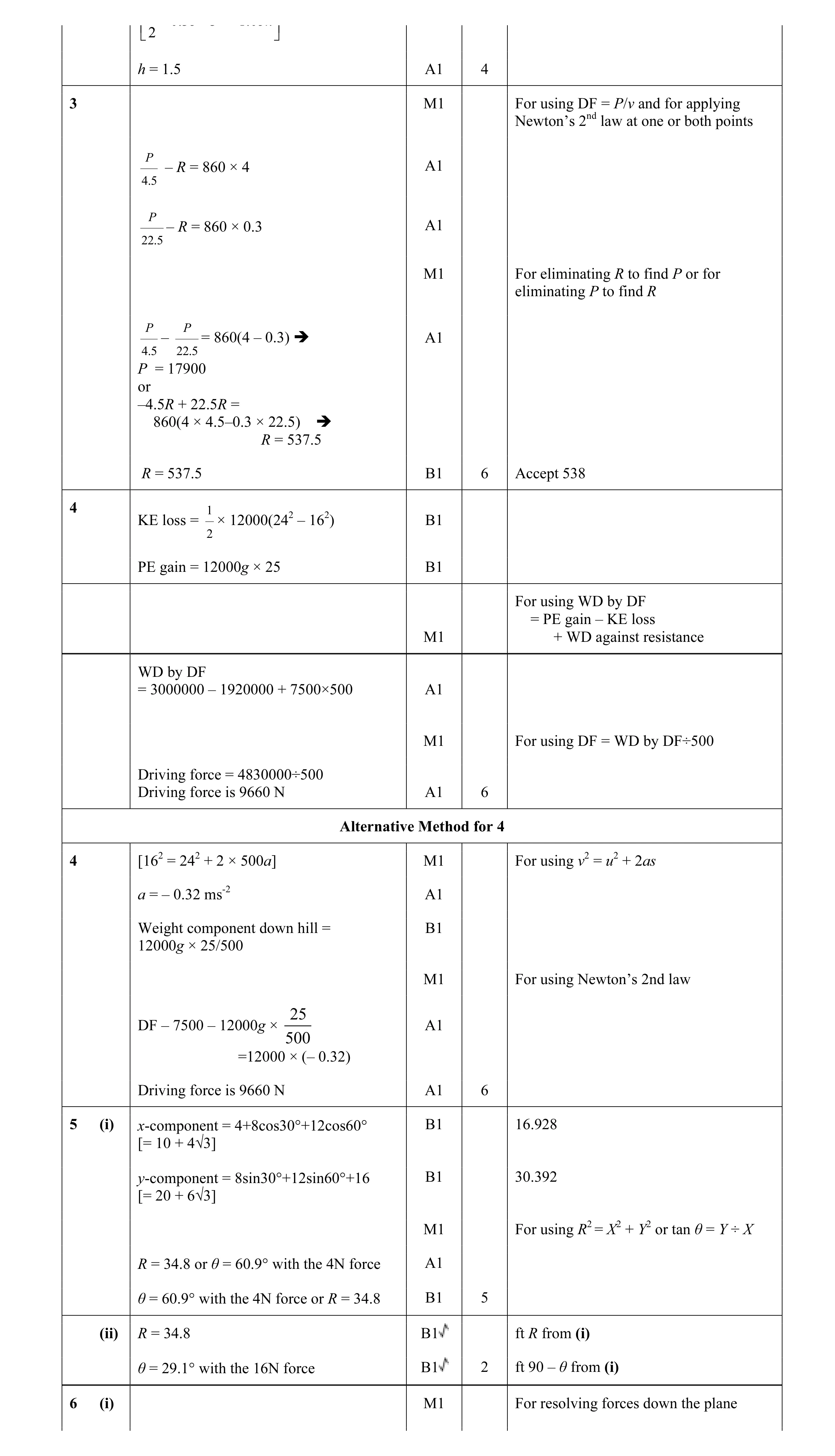 Mark scheme for question 65