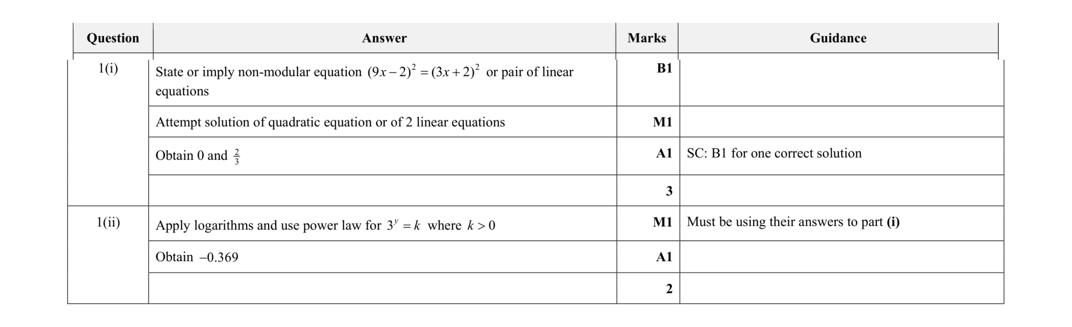 Mark scheme for question 52