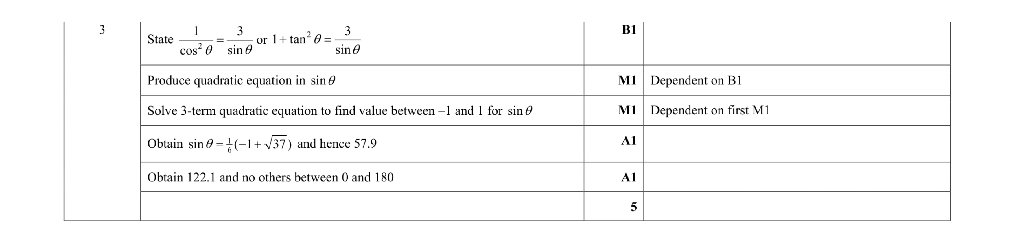 Mark scheme for question 56