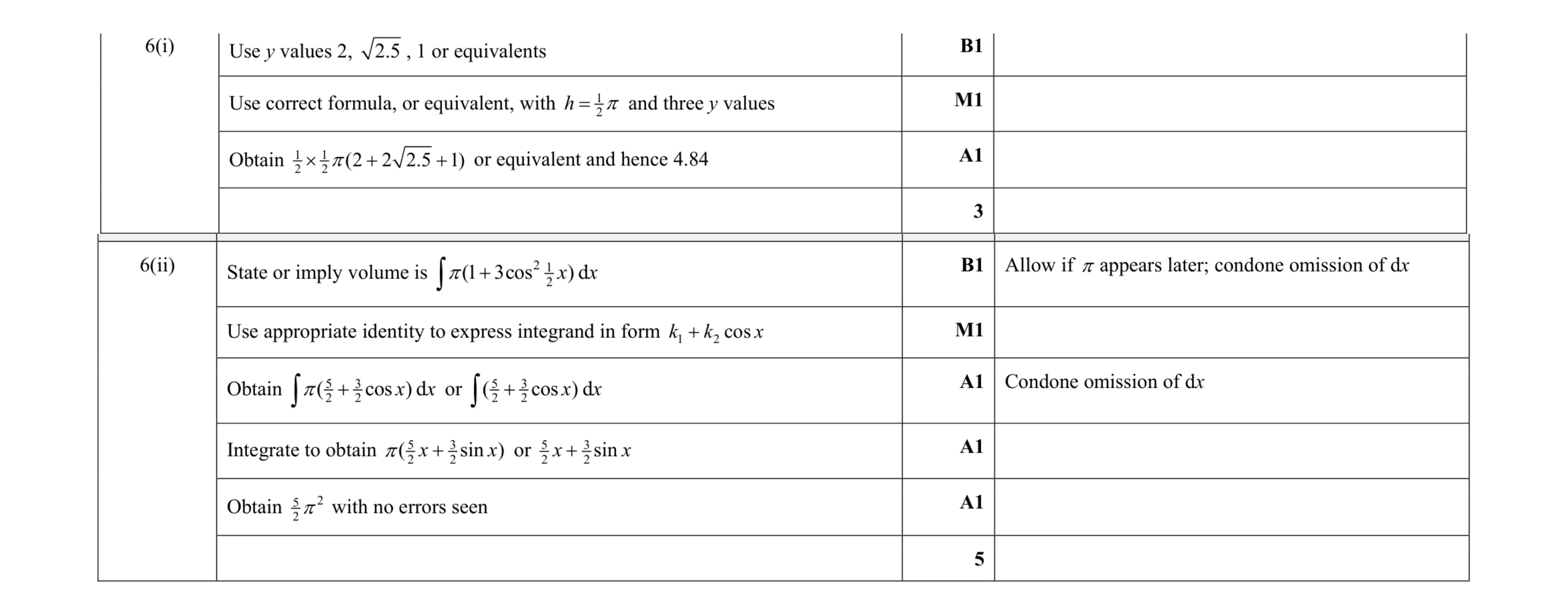 Mark scheme for question 61