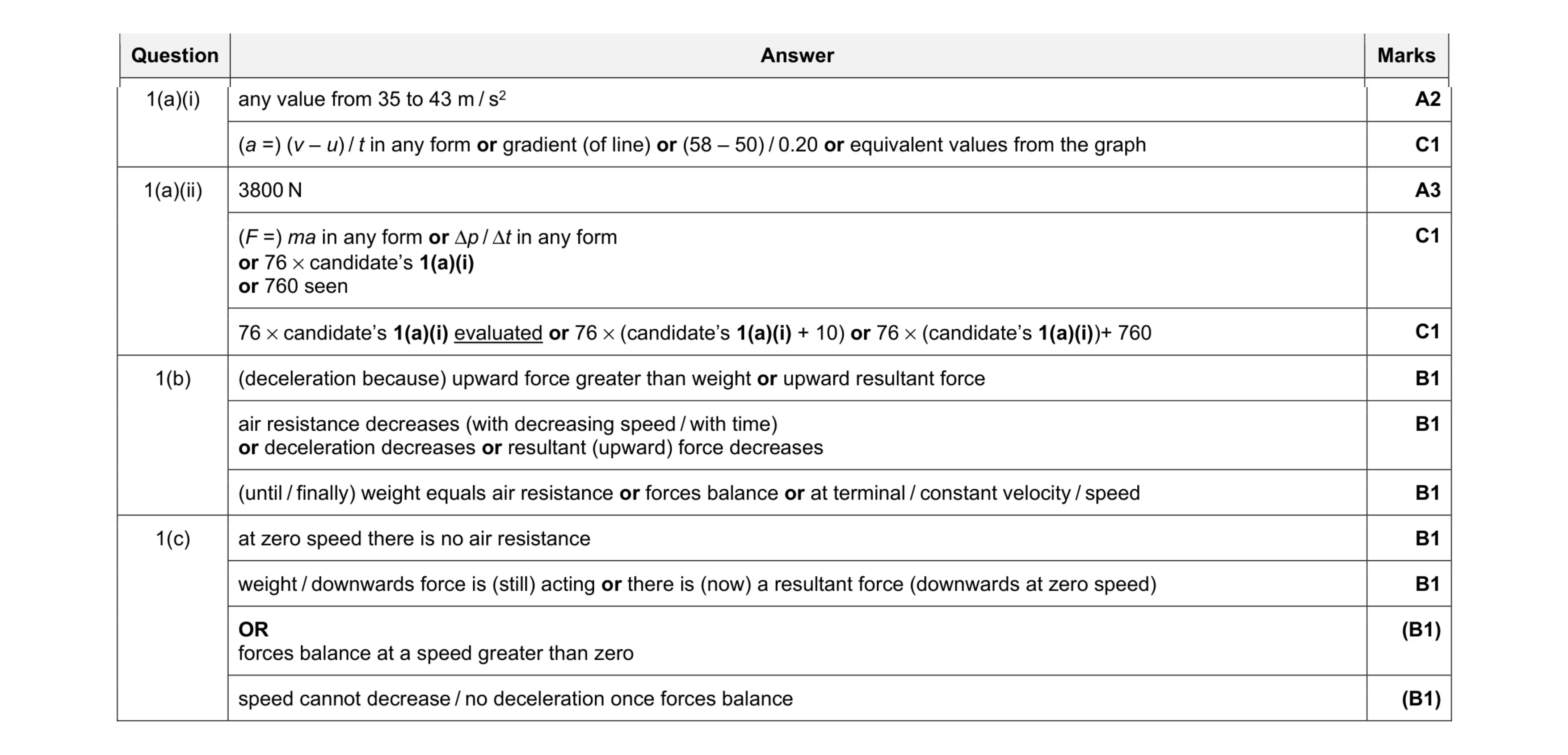 Mark scheme for question 29