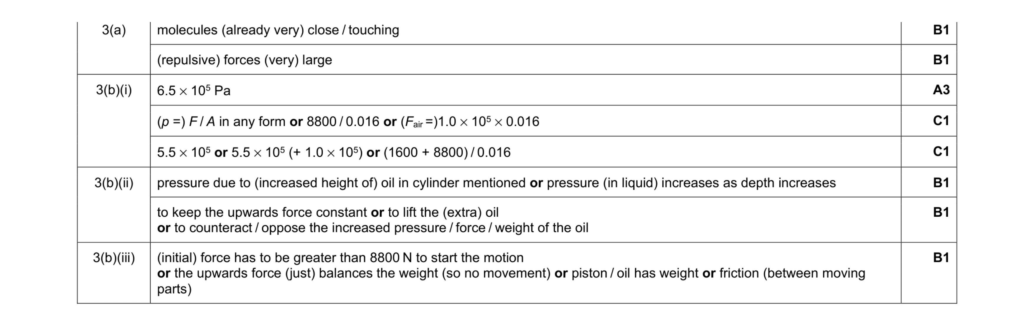 Mark scheme for question 24