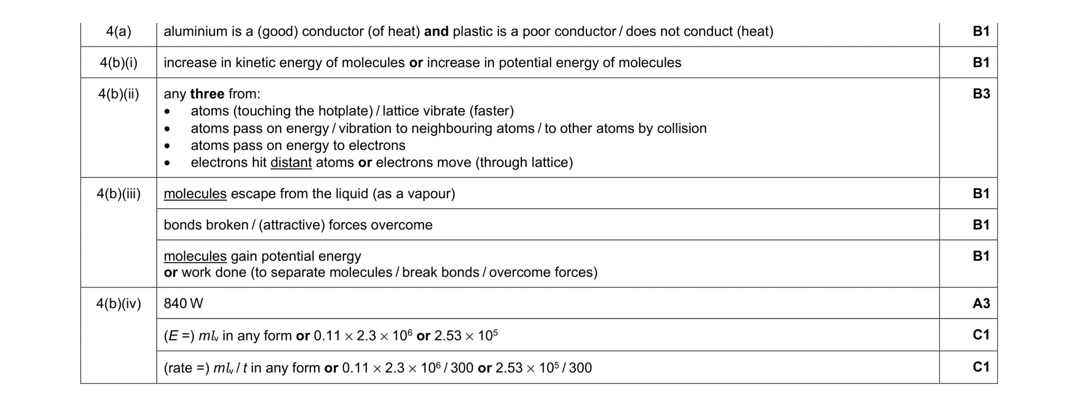 Mark scheme for question 25