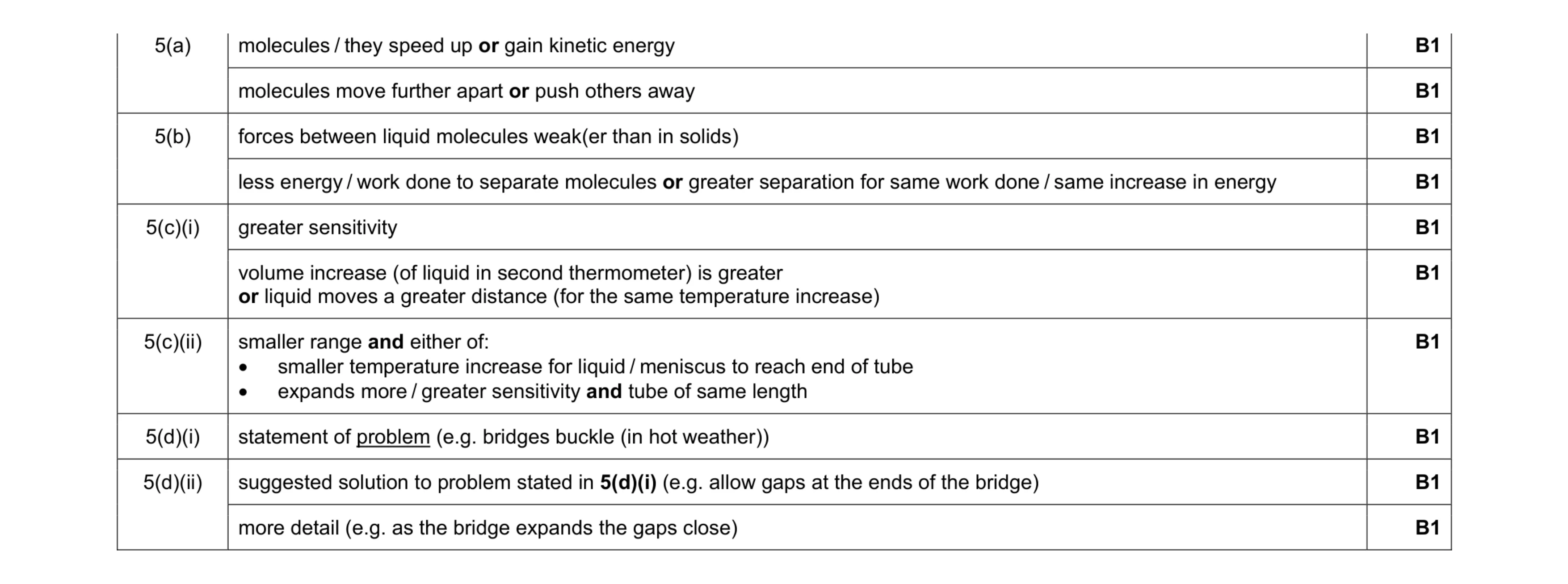 Mark scheme for question 24