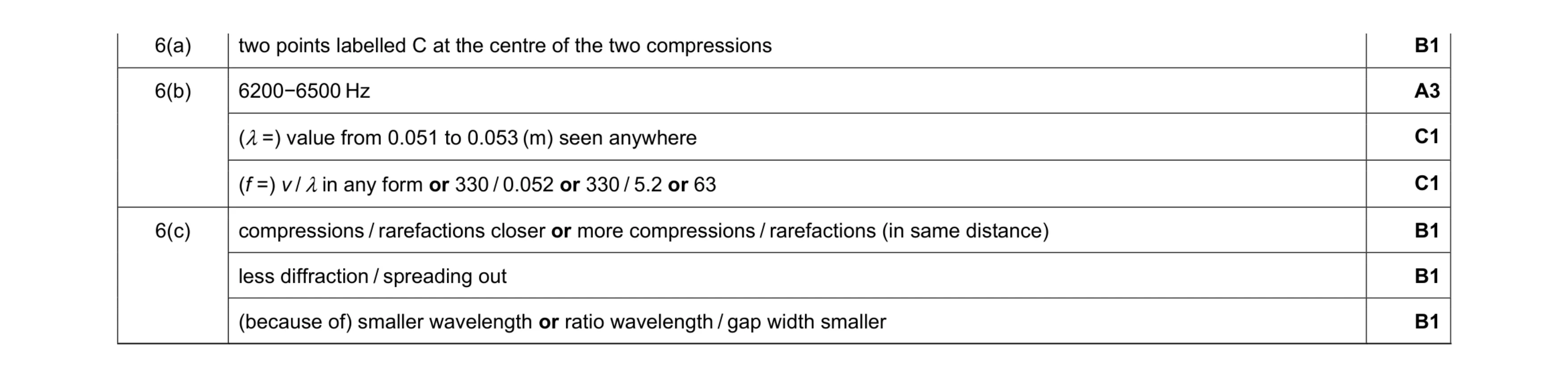 Mark scheme for question 17