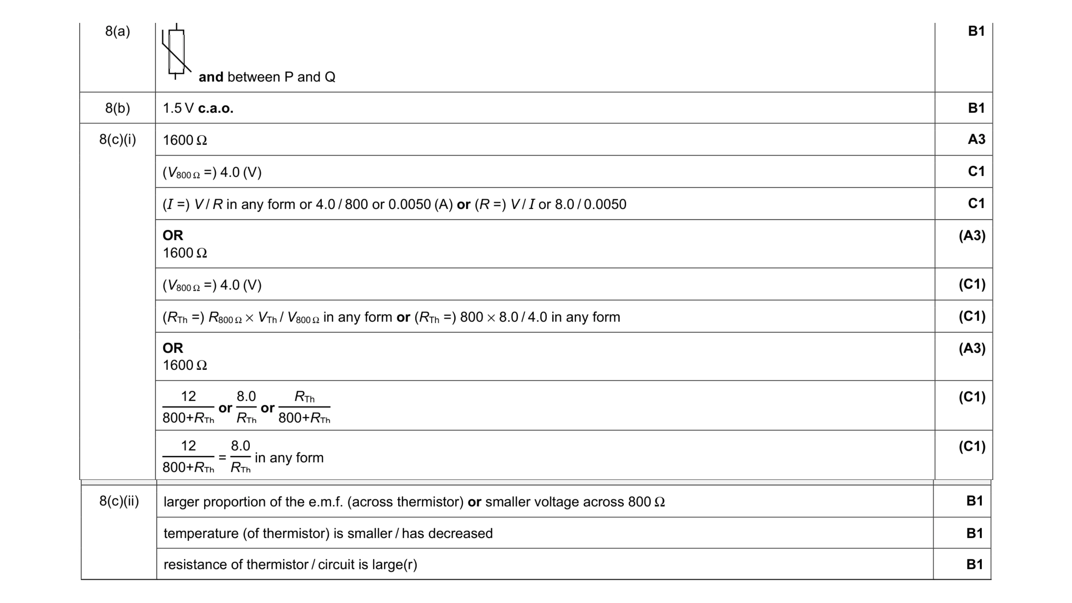 Mark scheme for question 28
