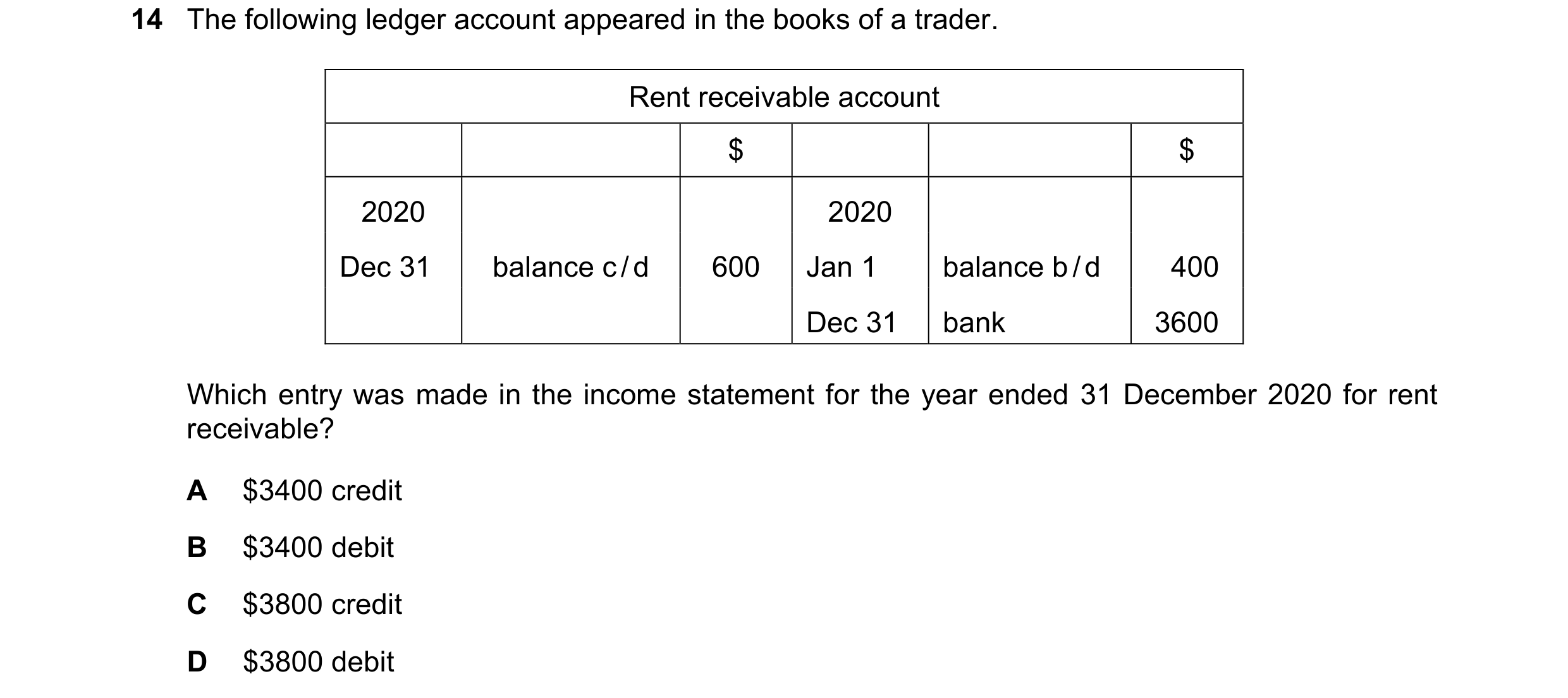 Question 10: The following ledger account appeared in the books of a trader. Rent receivable account $ $ 2020 2020 Dec 31 balance c / d 600 Jan 1 balanc…