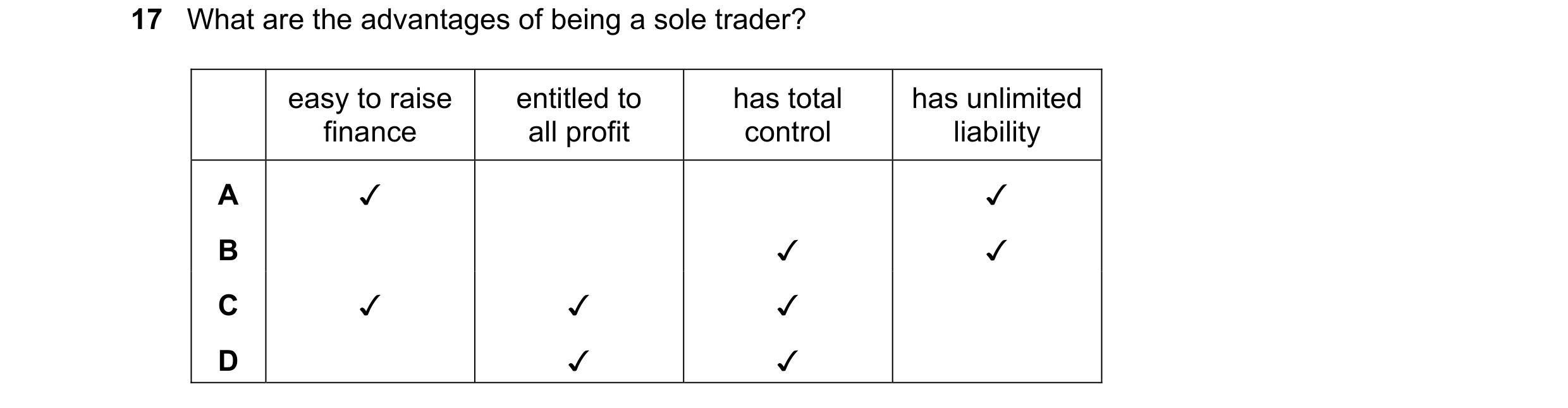 Question 2: What are the advantages of being a sole trader?
easy to raise
finance
entitled to
all profit
has total
control
has unlimited
liability