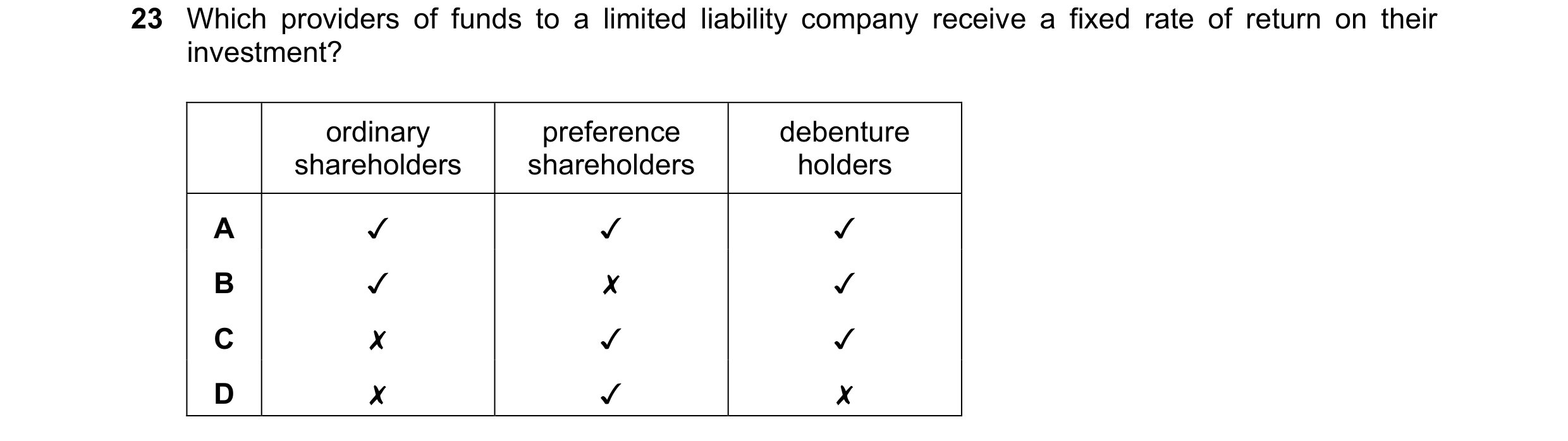 Question 6: Which providers of funds to a limited liability company receive a fixed rate of return on their

investment?
ordinary preference debenture
…