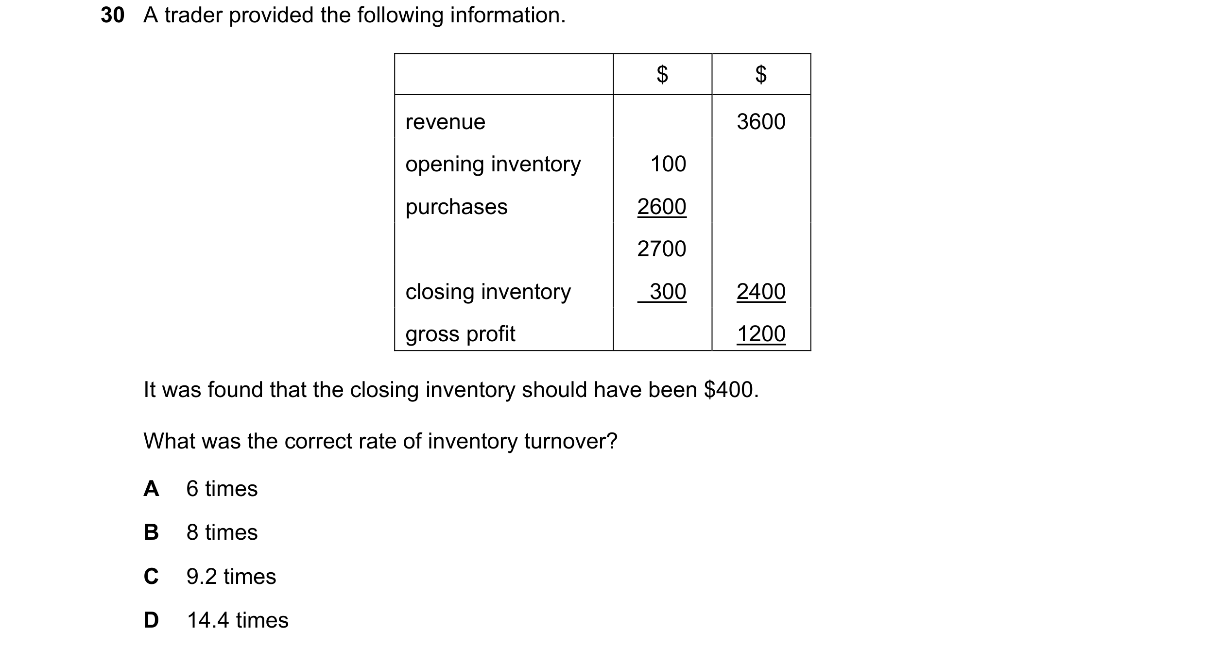 Question 11: A trader provided the following information. $ $ revenue 3600 opening inventory 100 purchases 2600 2700 closing inventory 300 2400 gross pr…