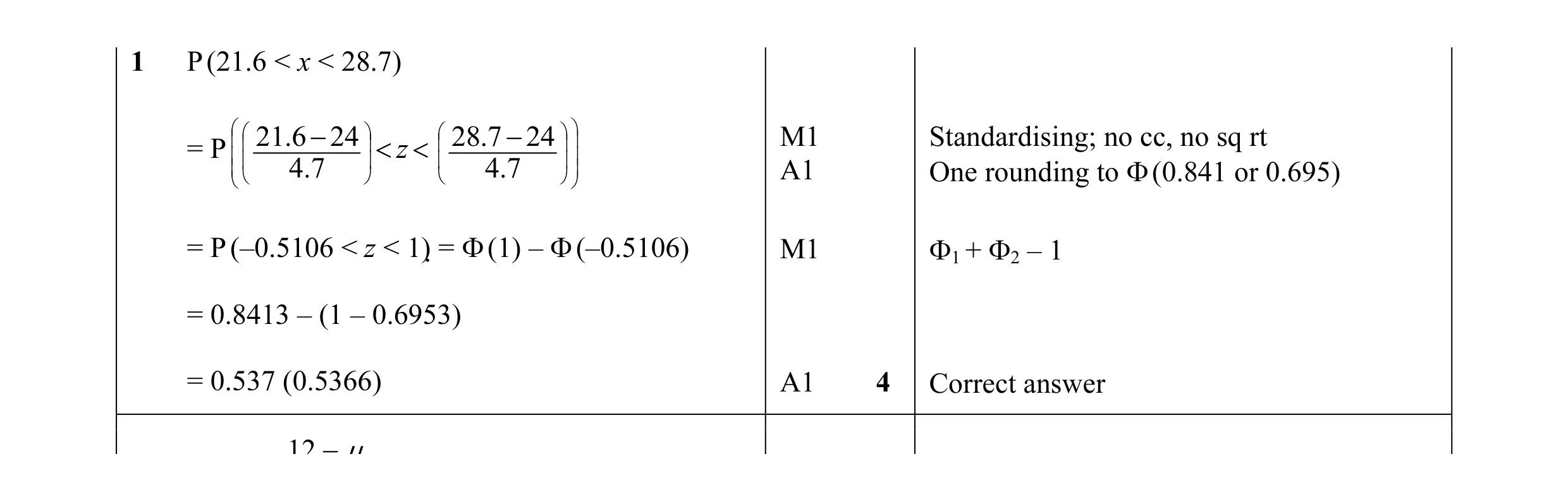 Mark scheme for question 27
