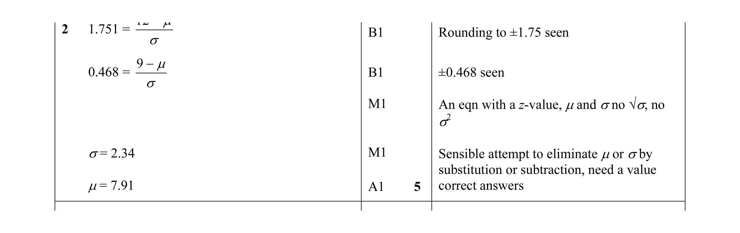 Mark scheme for question 28