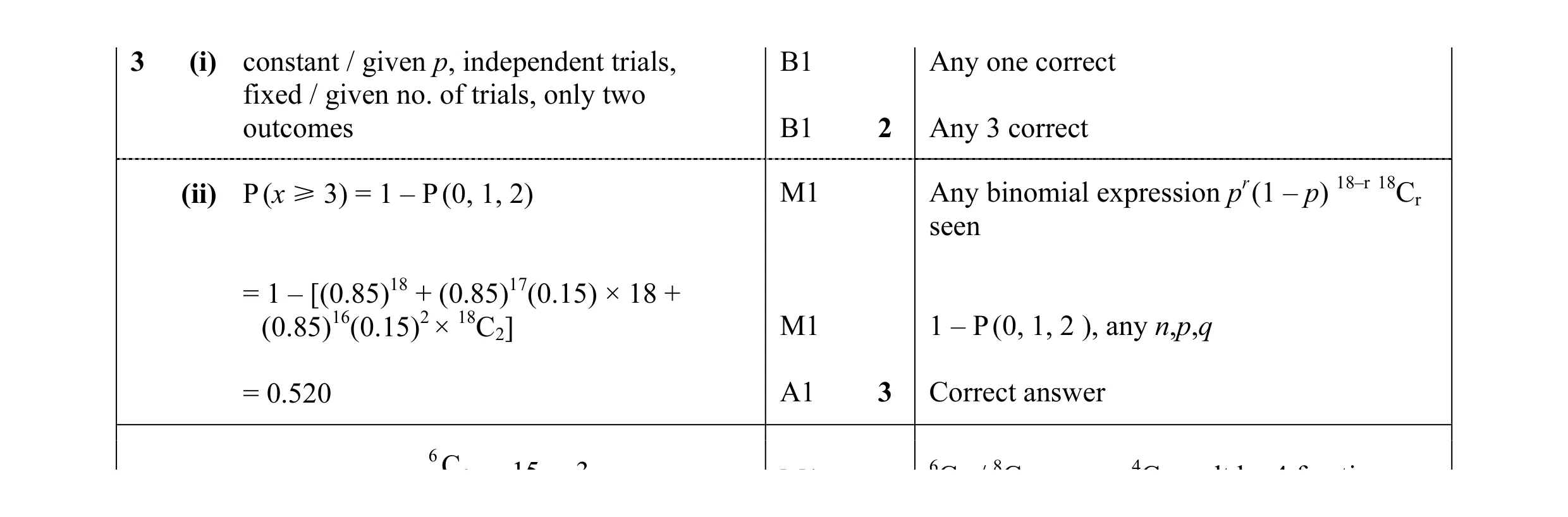 Mark scheme for question 27