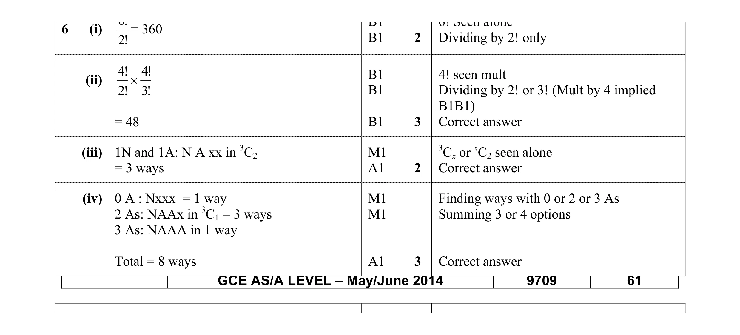 Mark scheme for question 22
