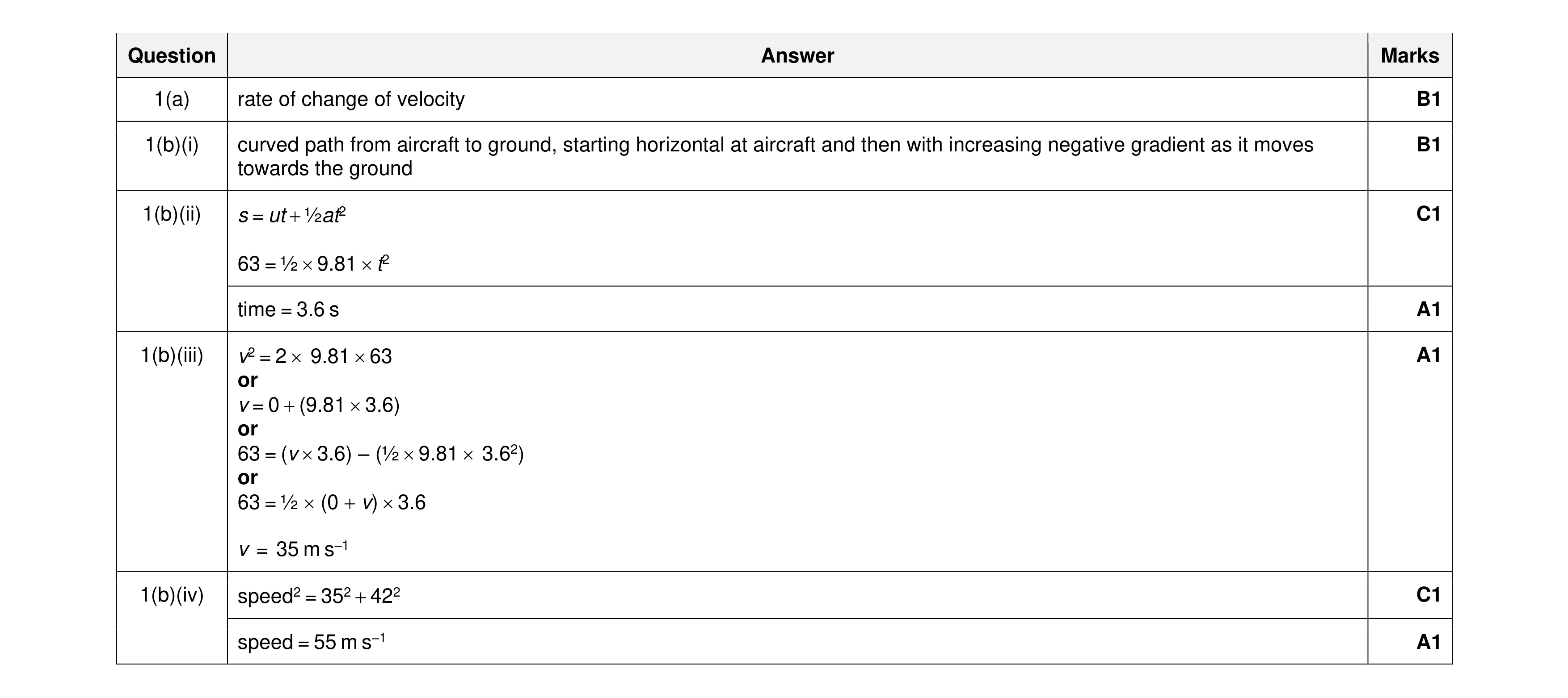 Mark scheme for question 13