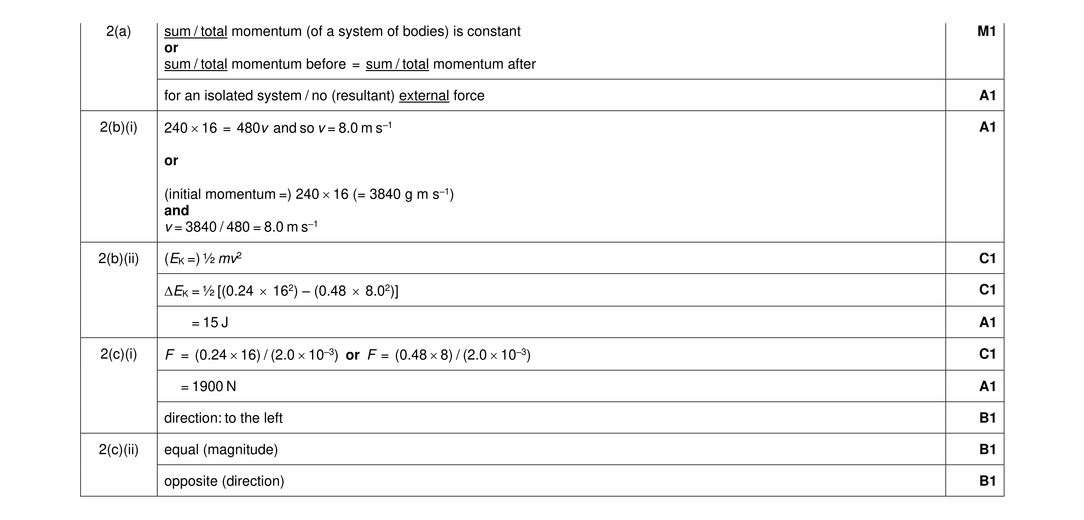 Mark scheme for question 24
