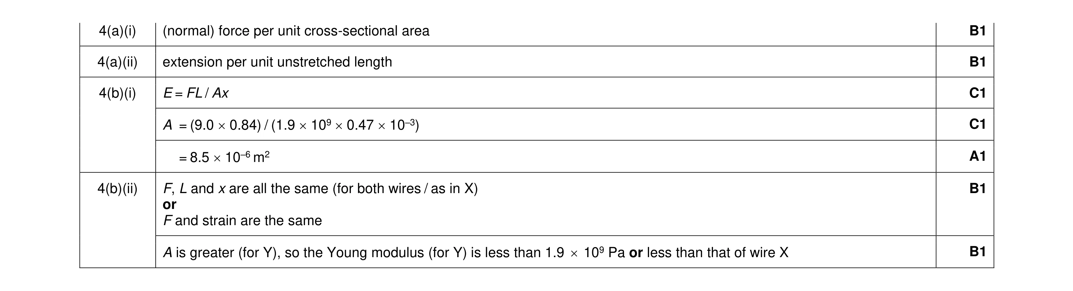 Mark scheme for question 15