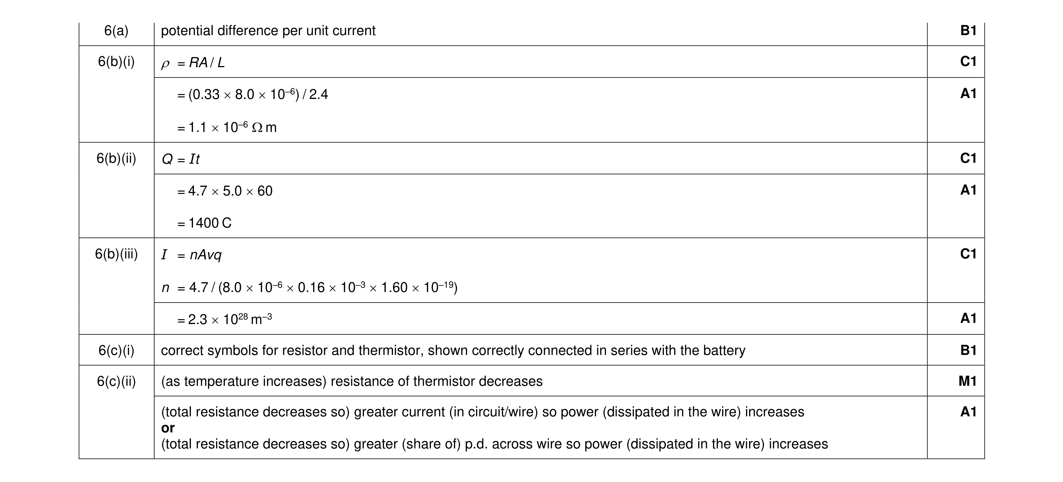 Mark scheme for question 17