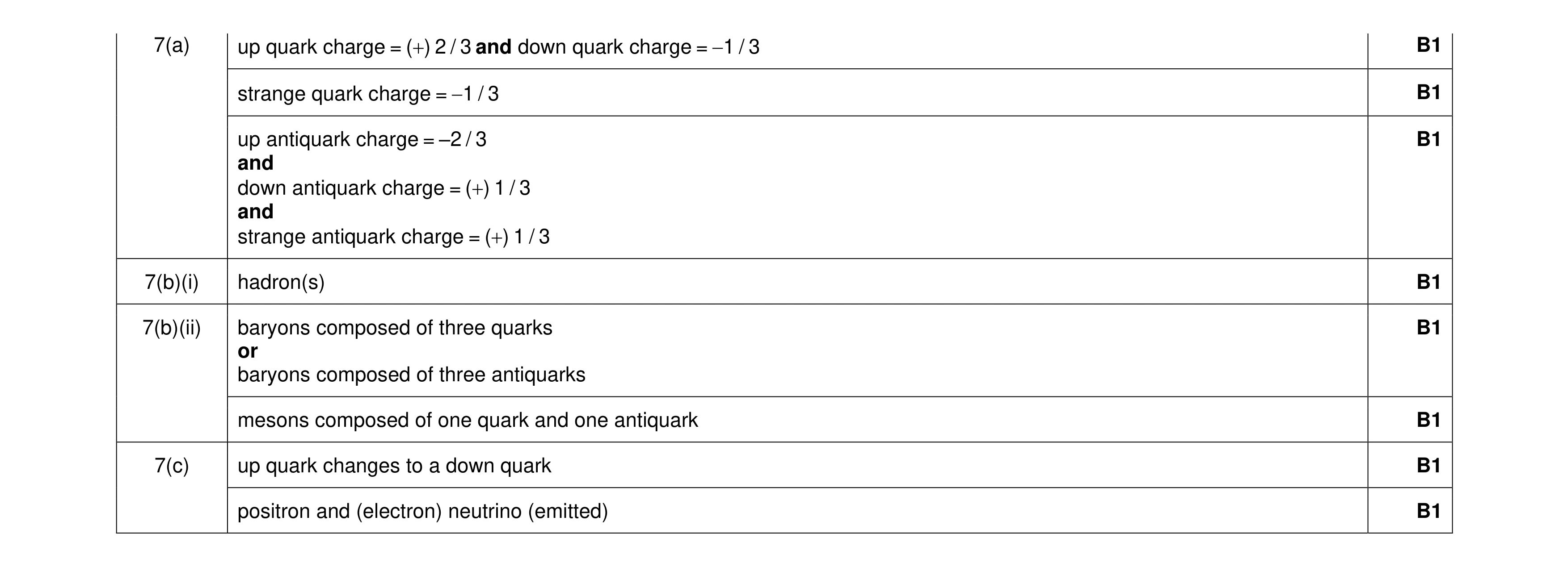 Mark scheme for question 26