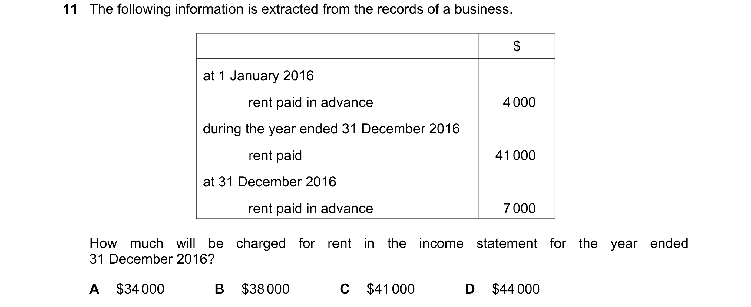 Question 159: The following information is extracted from the records of a business. $ at 1 January 2016 rent paid in advance 4 000 during the year ended…