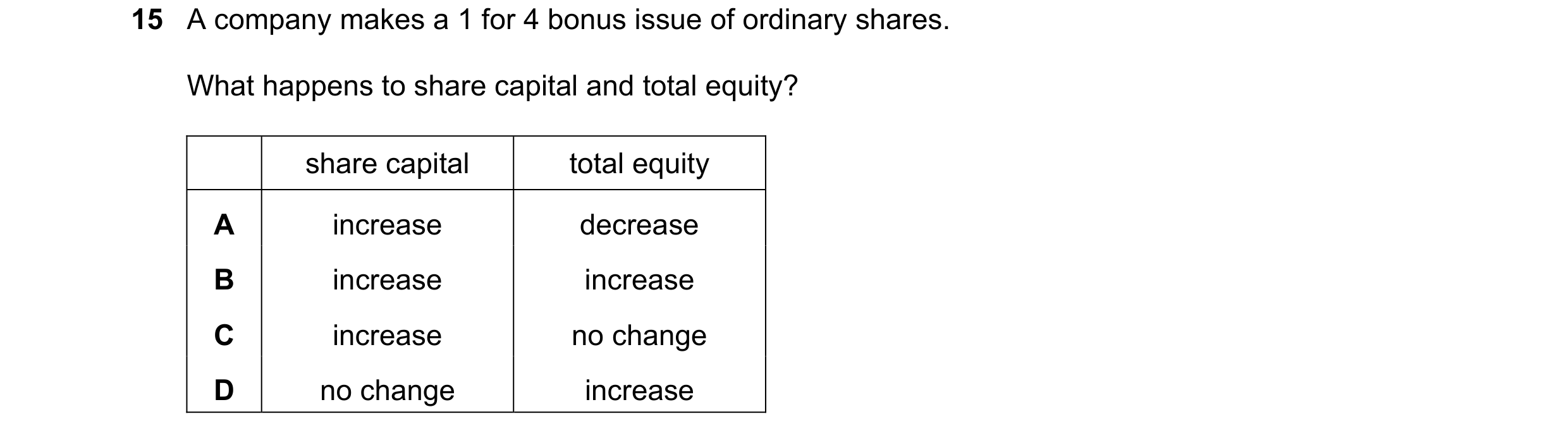 Question 218: A company makes a 1 for 4 bonus issue of ordinary shares. What happens to share capital and total equity? share capital total equity A incr…