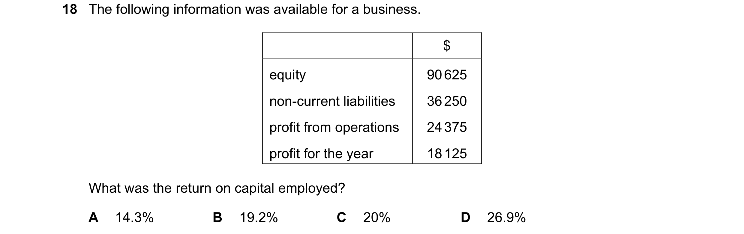 Question 227: The following information was available for a business. $ equity 90 625 non-current liabilities 36 250 profit from operations 24 375 profit…