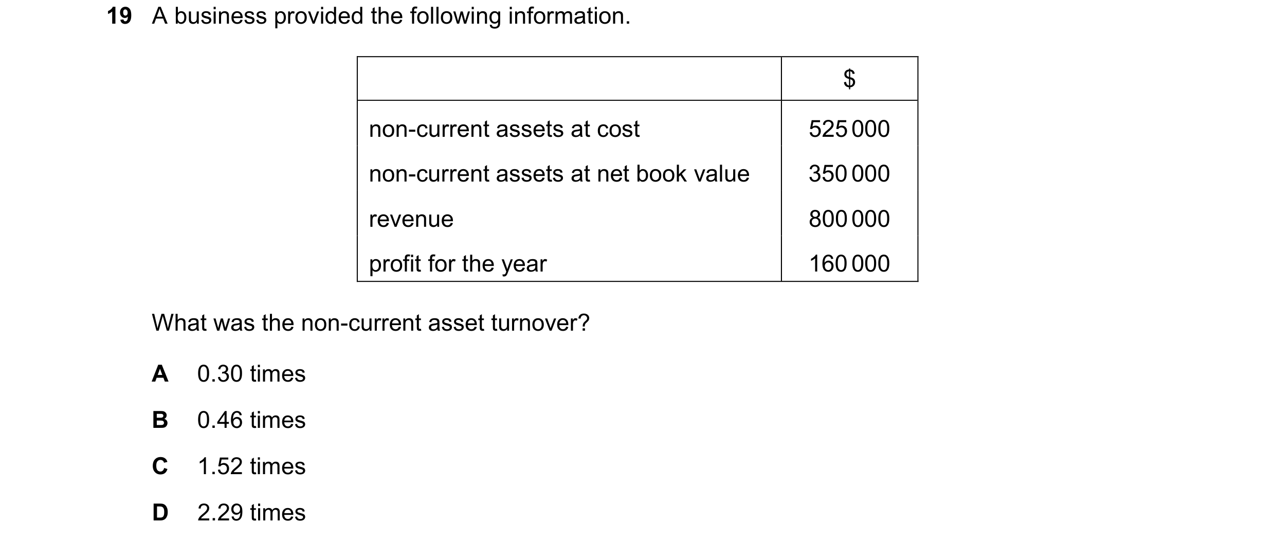 Question 228: A business provided the following information. $ non-current assets at cost 525 000 non-current assets at net book value 350 000 revenue 80…