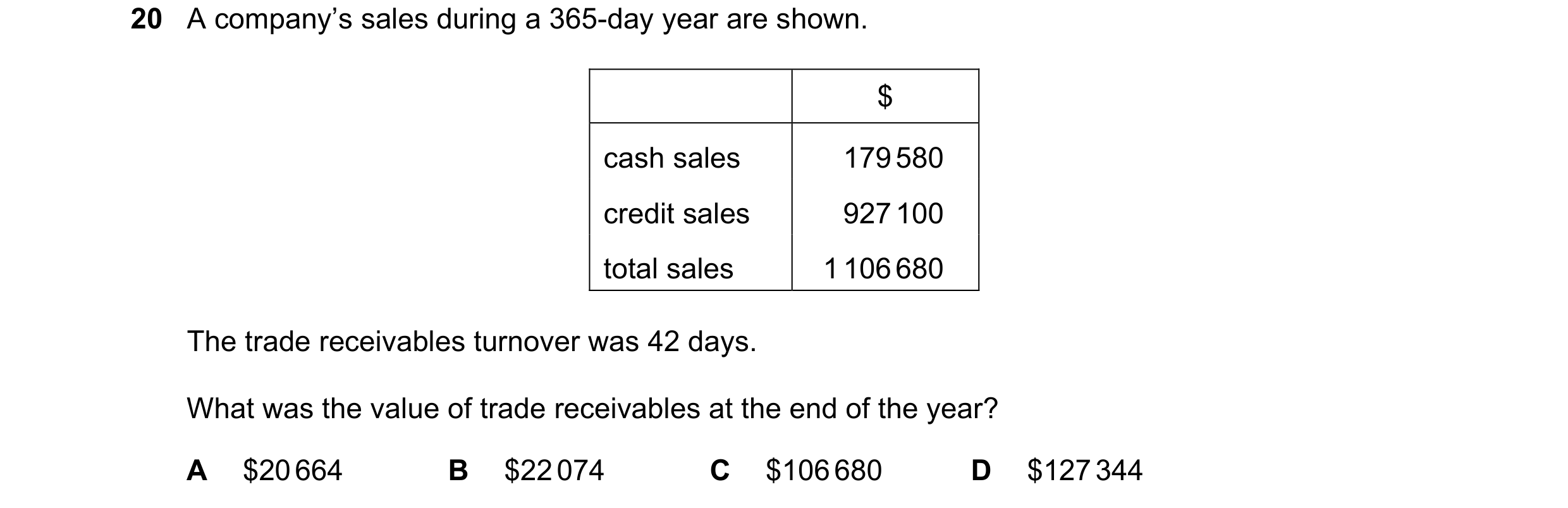 Question 229: A company’s sales during a 365-day year are shown. $ cash sales 179 580 credit sales 927 100 total sales 1 106 680 The trade receivables tu…