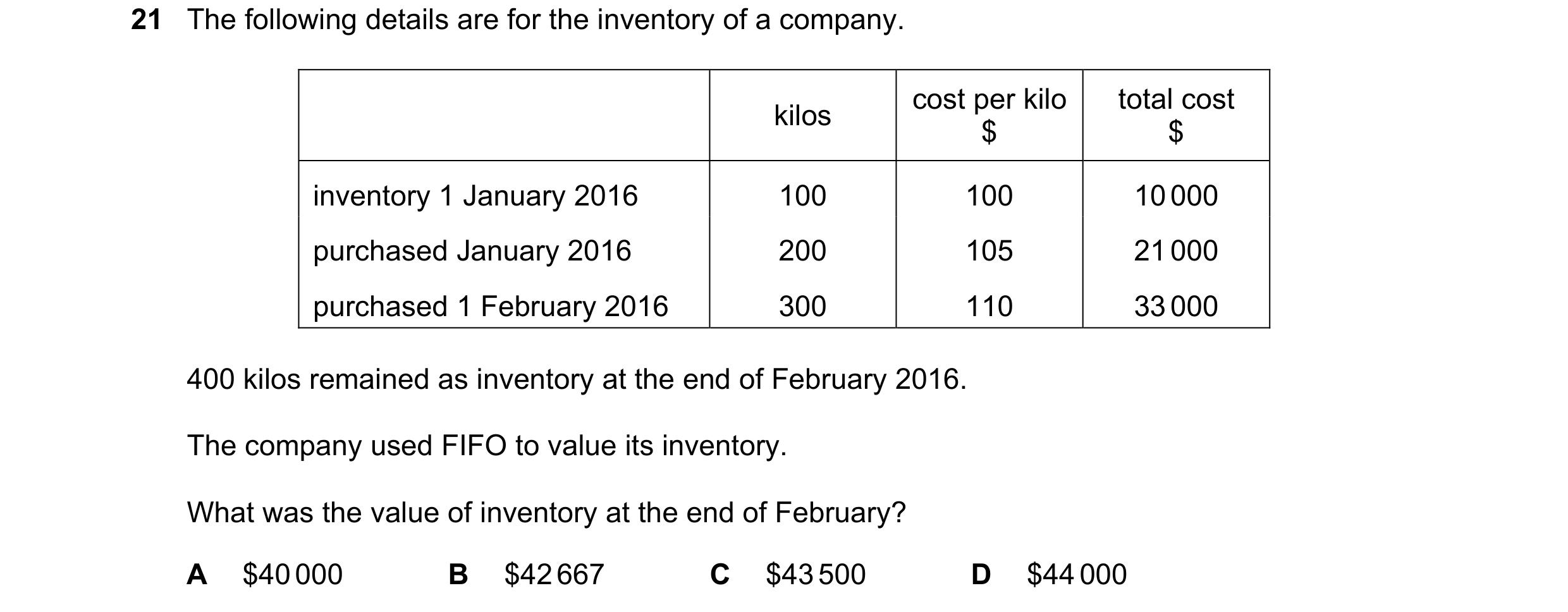 Question 160: The following details are for the inventory of a company. cost per kilo total cost kilos $ $ inventory 1 January 2016 100 100 10 000 purcha…