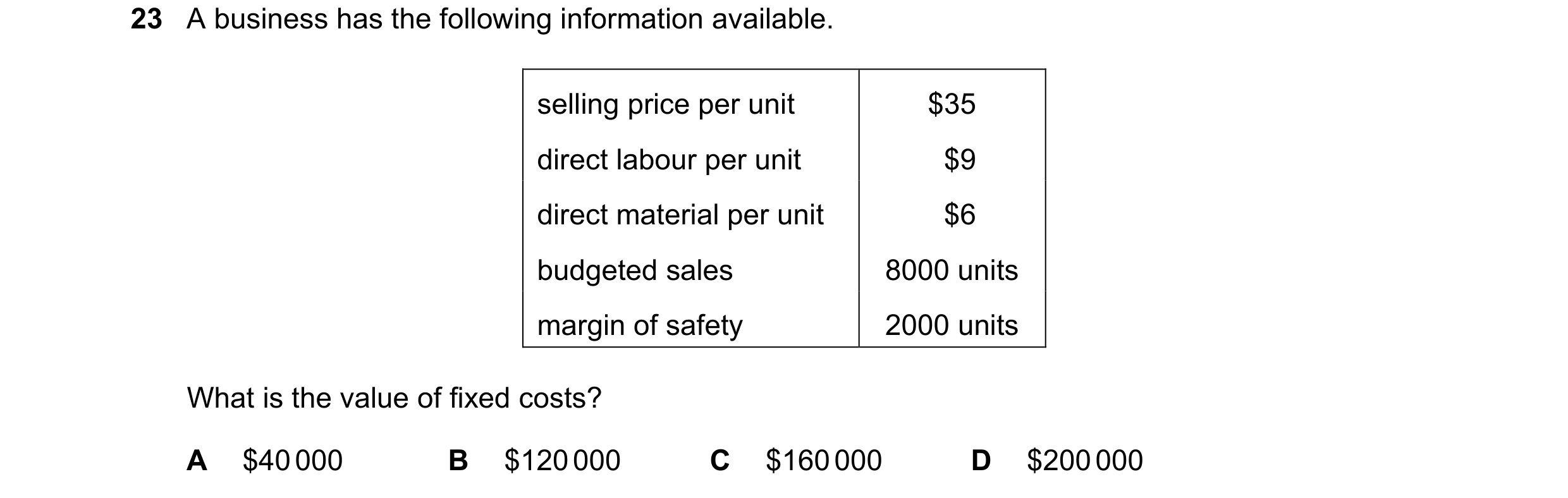 Question 206: A business has the following information available. selling price per unit $35 direct labour per unit $9 direct material per unit $6 budget…