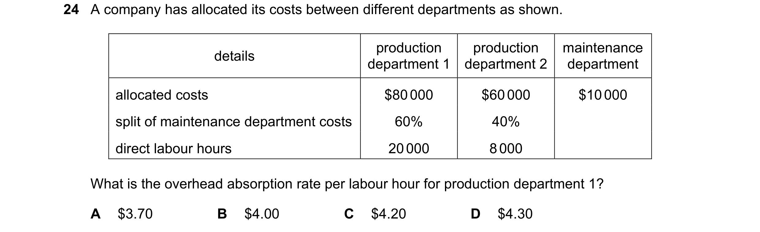 Question 268: A company has allocated its costs between different departments as shown. production production maintenance details department 1 department…