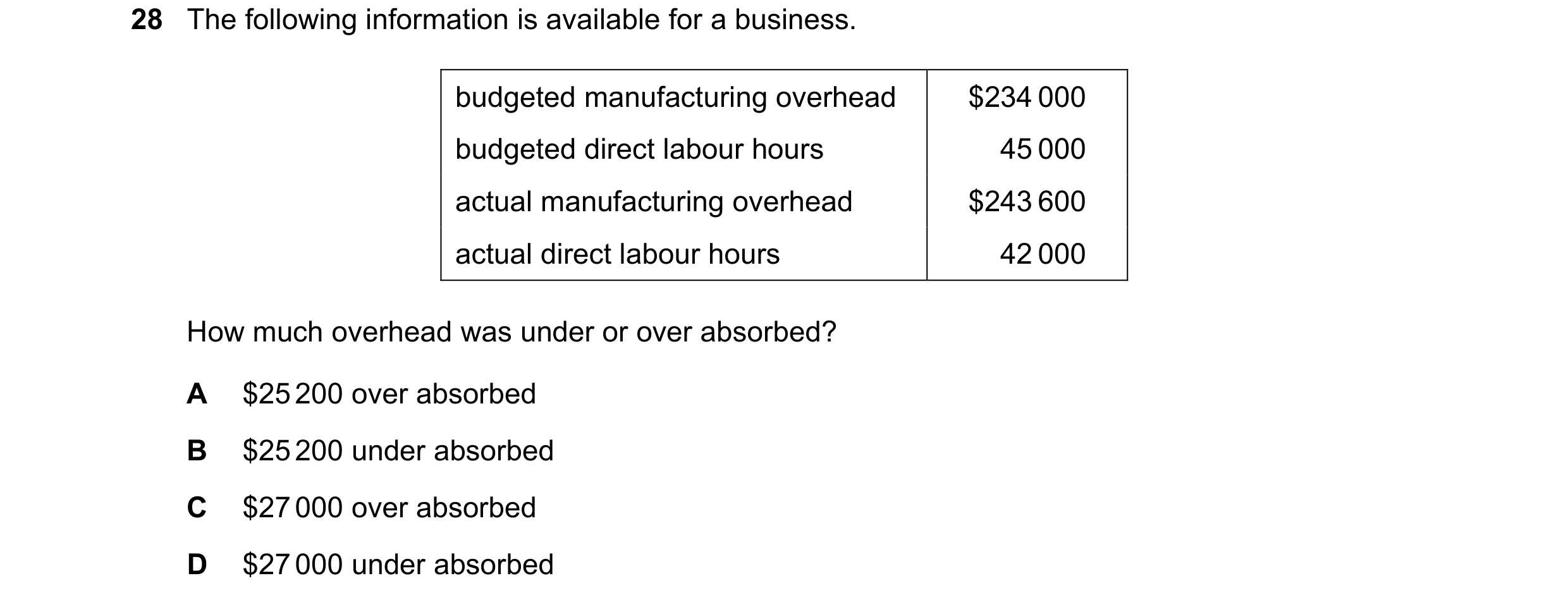 Question 272: The following information is available for a business. budgeted manufacturing overhead $234 000 budgeted direct labour hours 45 000 actual …