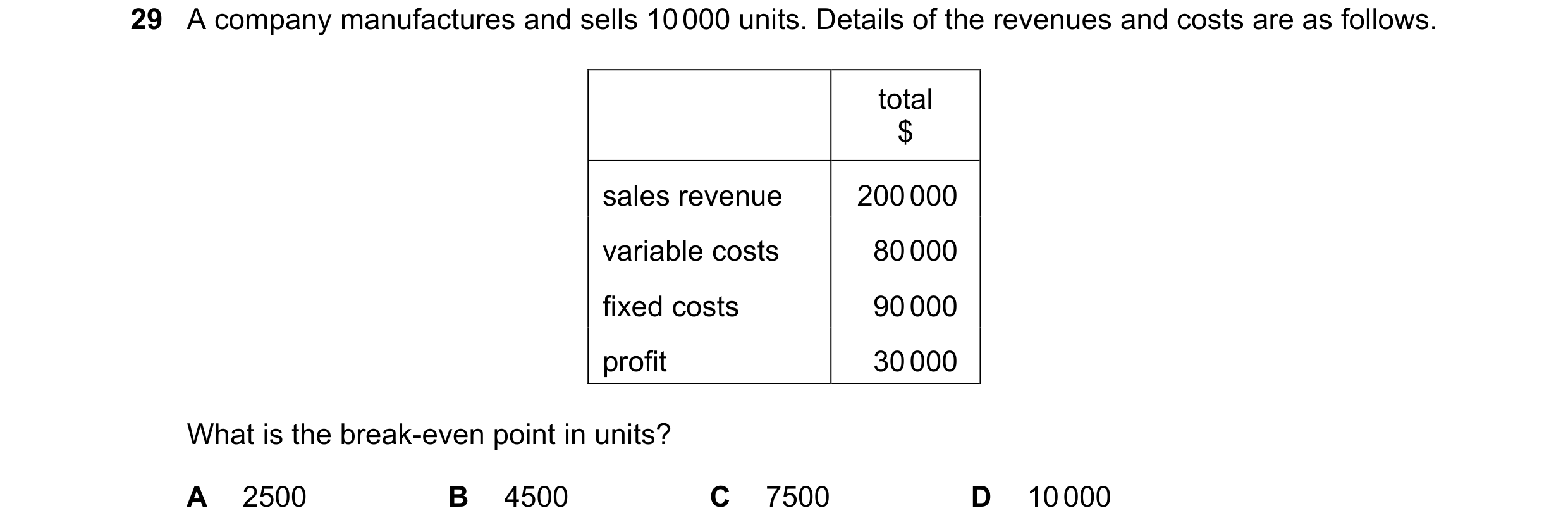 Question 208: A company manufactures and sells 10 000 units. Details of the revenues and costs are as follows. total $ sales revenue 200 000 variable cos…