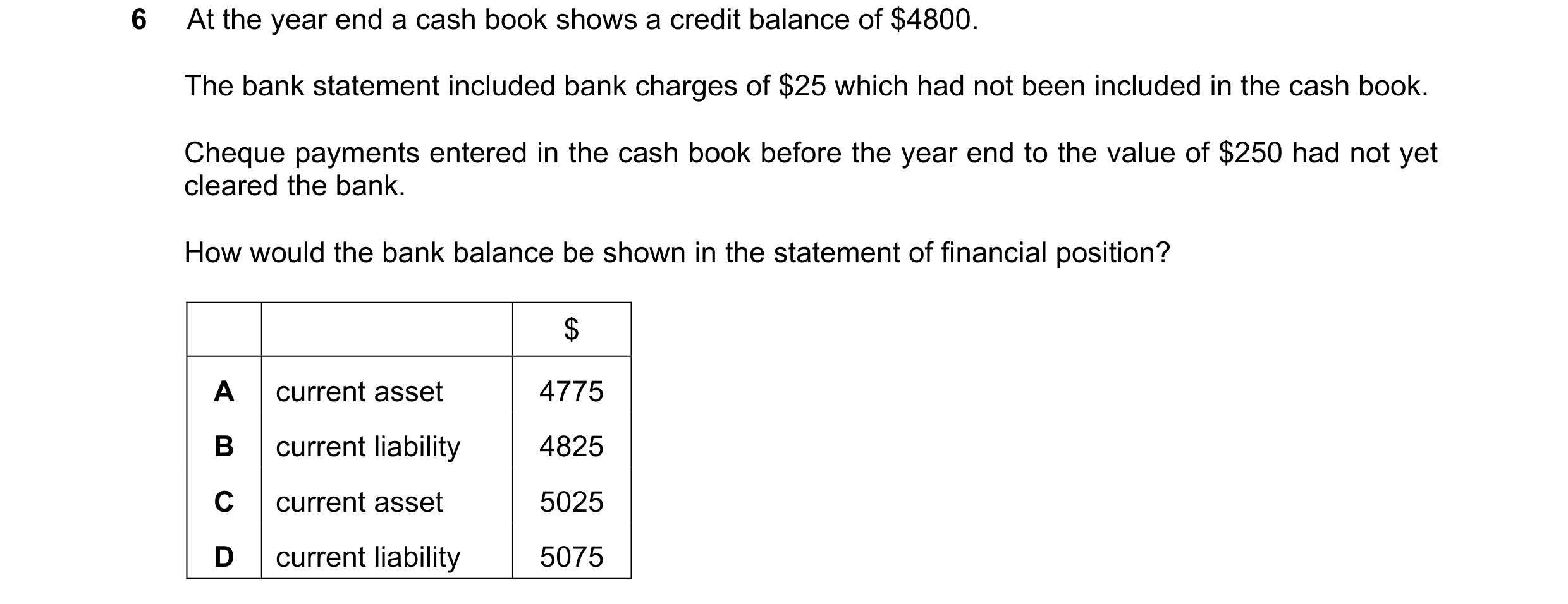Question 191: At the year end a cash book shows a credit balance of $4800. The bank statement included bank charges of $25 which had not been included in…