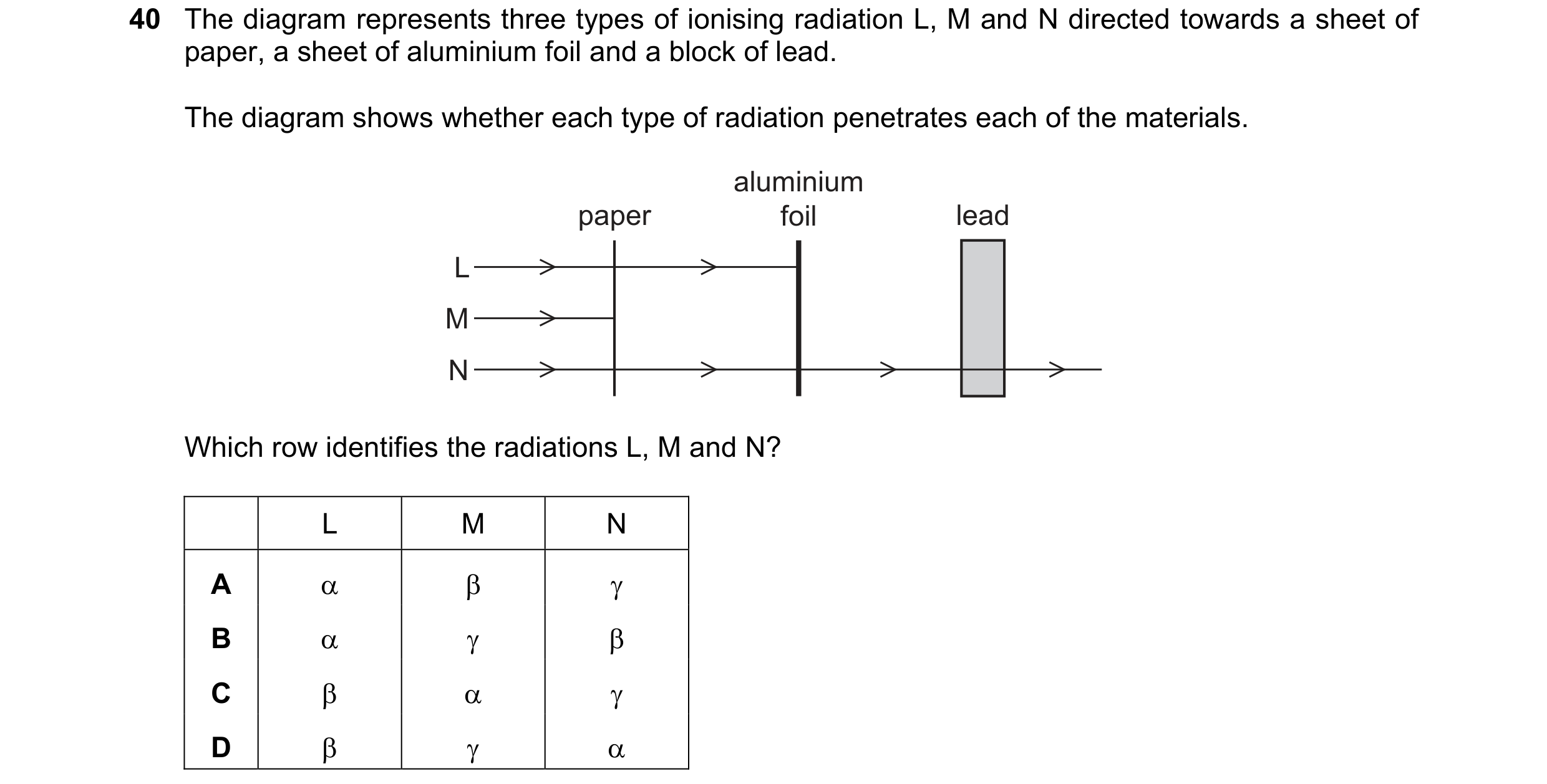 Question 66: The diagram represents three types of ionising radiation L, M and N directed towards a sheet of paper, a sheet of aluminium foil and a bloc…