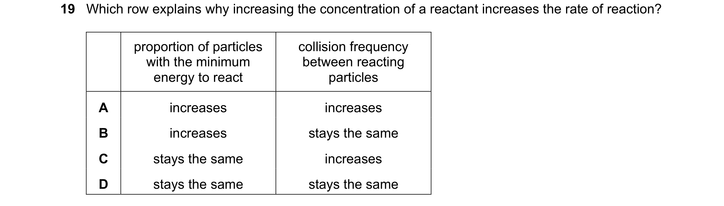 Question 10: Which row explains why increasing the concentration of a reactant increases the rate of reaction? proportion of particles collision frequen…