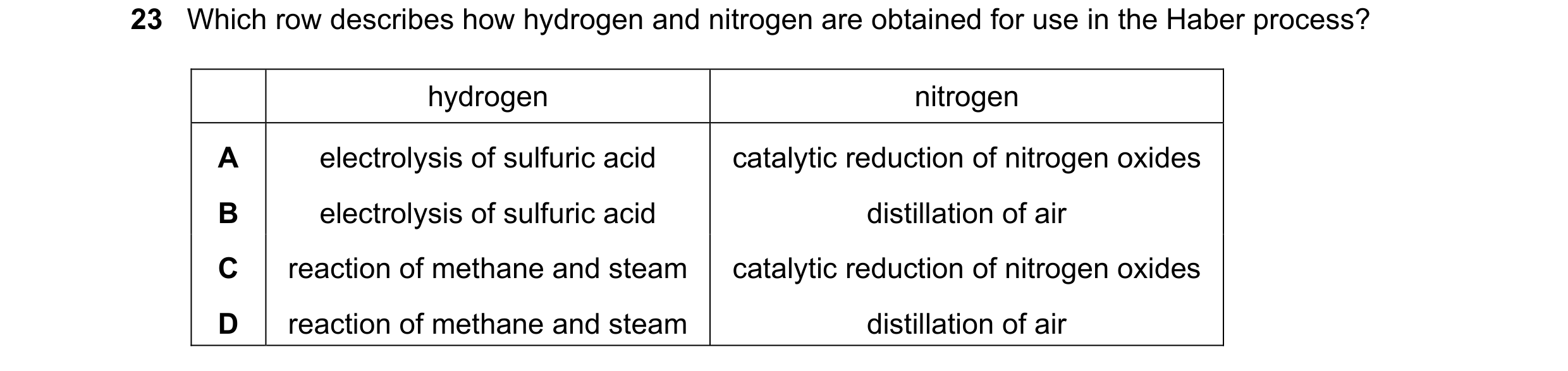 Question 5: Which row describes how hydrogen and nitrogen are obtained for use in the Haber process? hydrogen nitrogen A electrolysis of sulfuric acid …