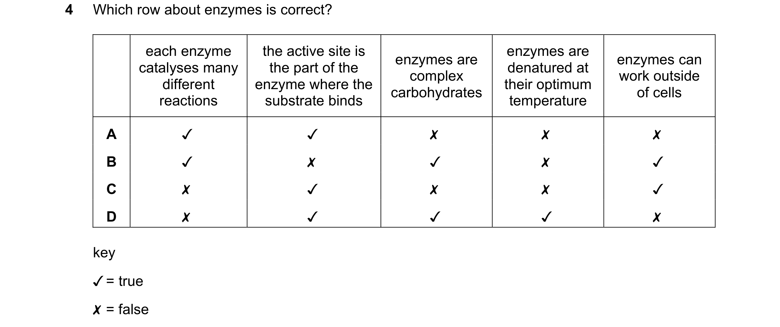 Question 13: Which row about enzymes is correct?
each enzyme the active site is enzymes are
catalyses many the part of the comple . denatured at work o…