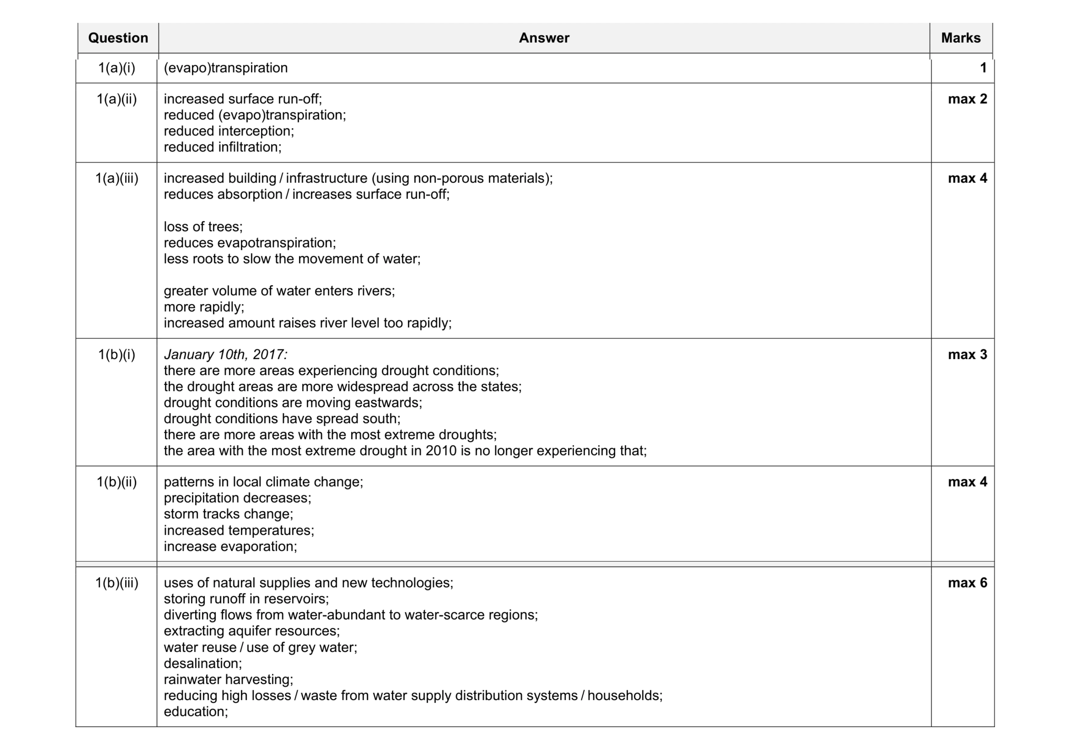 Mark scheme for question 9